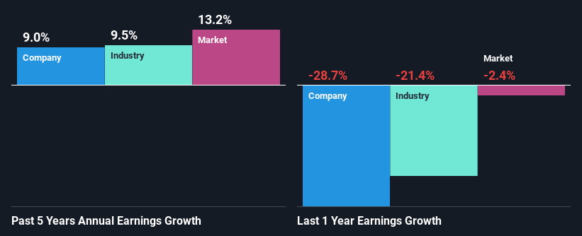 past-earnings-growth