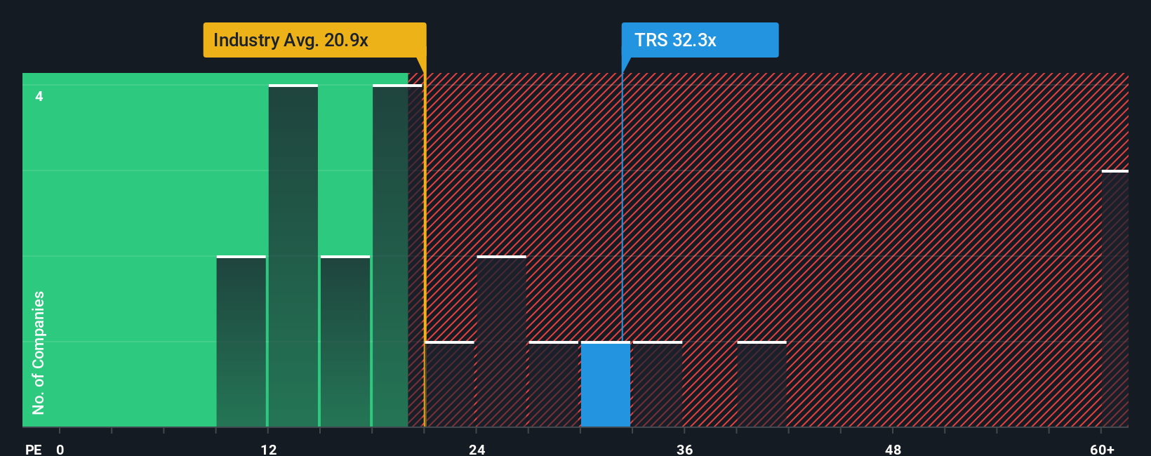 pe-multiple-vs-industry