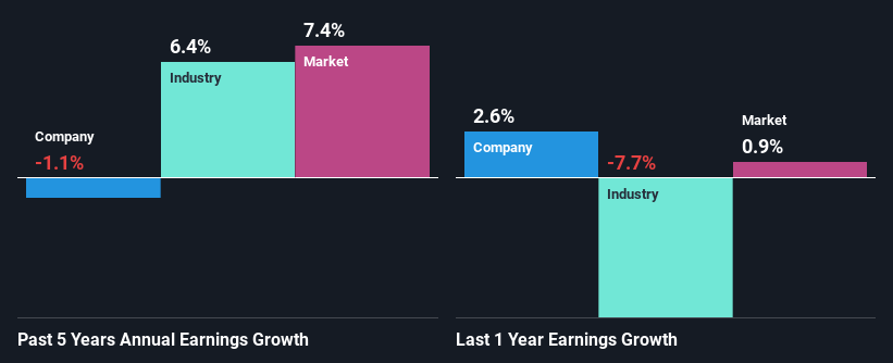 past-earnings-growth