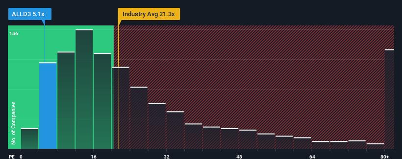 pe-multiple-vs-industry