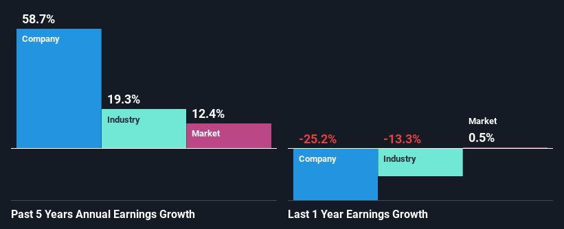 past-earnings-growth