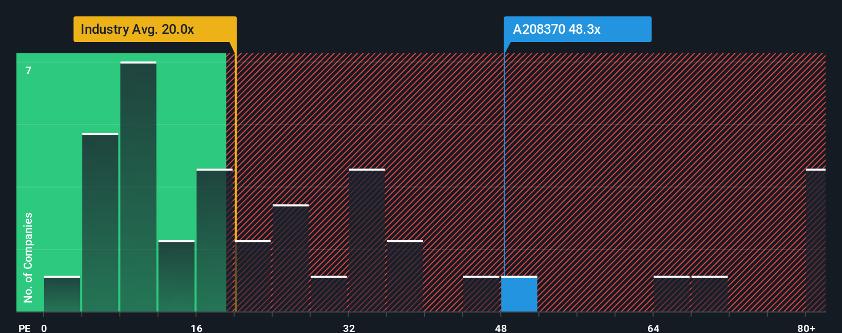 pe-multiple-vs-industry