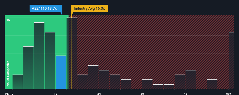 pe-multiple-vs-industry