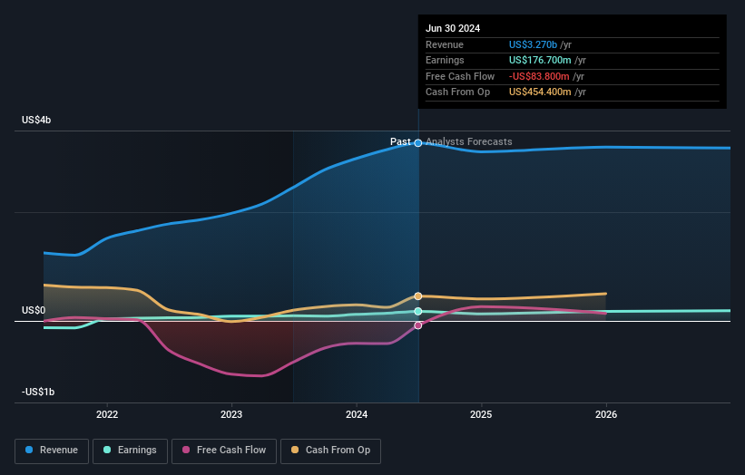 earnings-and-revenue-growth