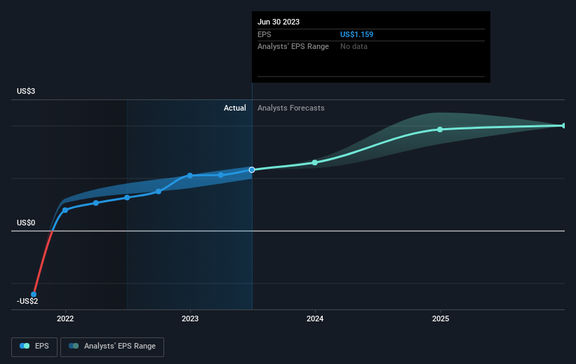 earnings-per-share-growth