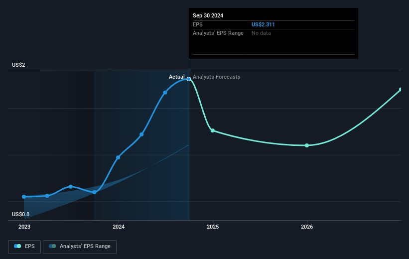 earnings-per-share-growth