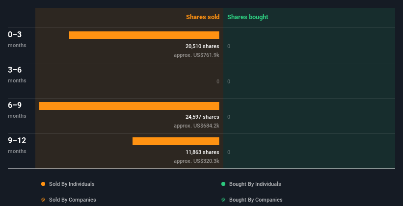 insider-trading-volume