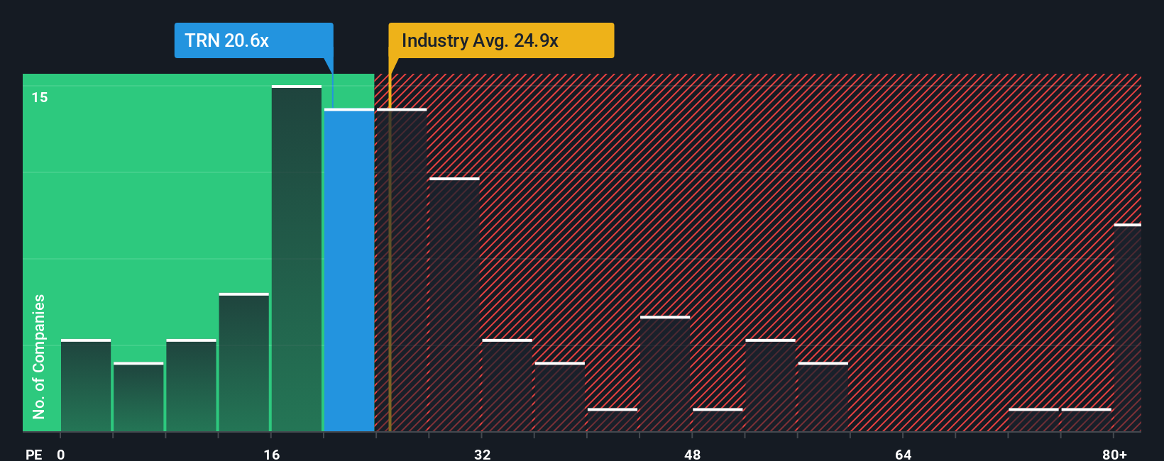 pe-multiple-vs-industry