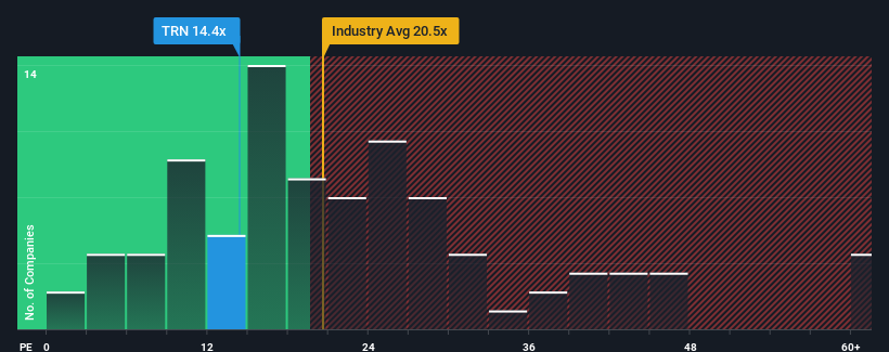 pe-multiple-vs-industry