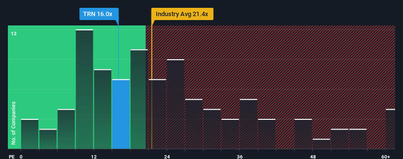 pe-multiple-vs-industry