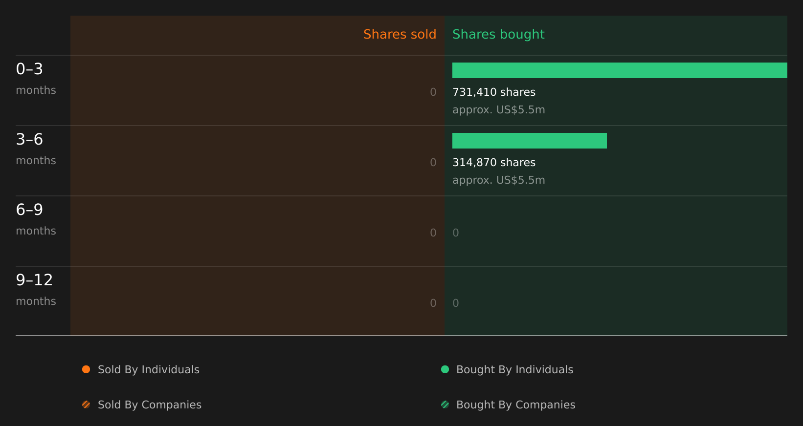 insider-trading-volume