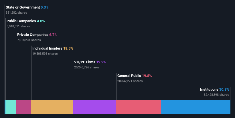 ownership-breakdown