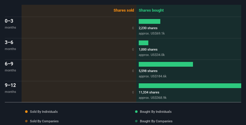 insider-trading-volume