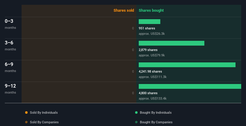 insider-trading-volume