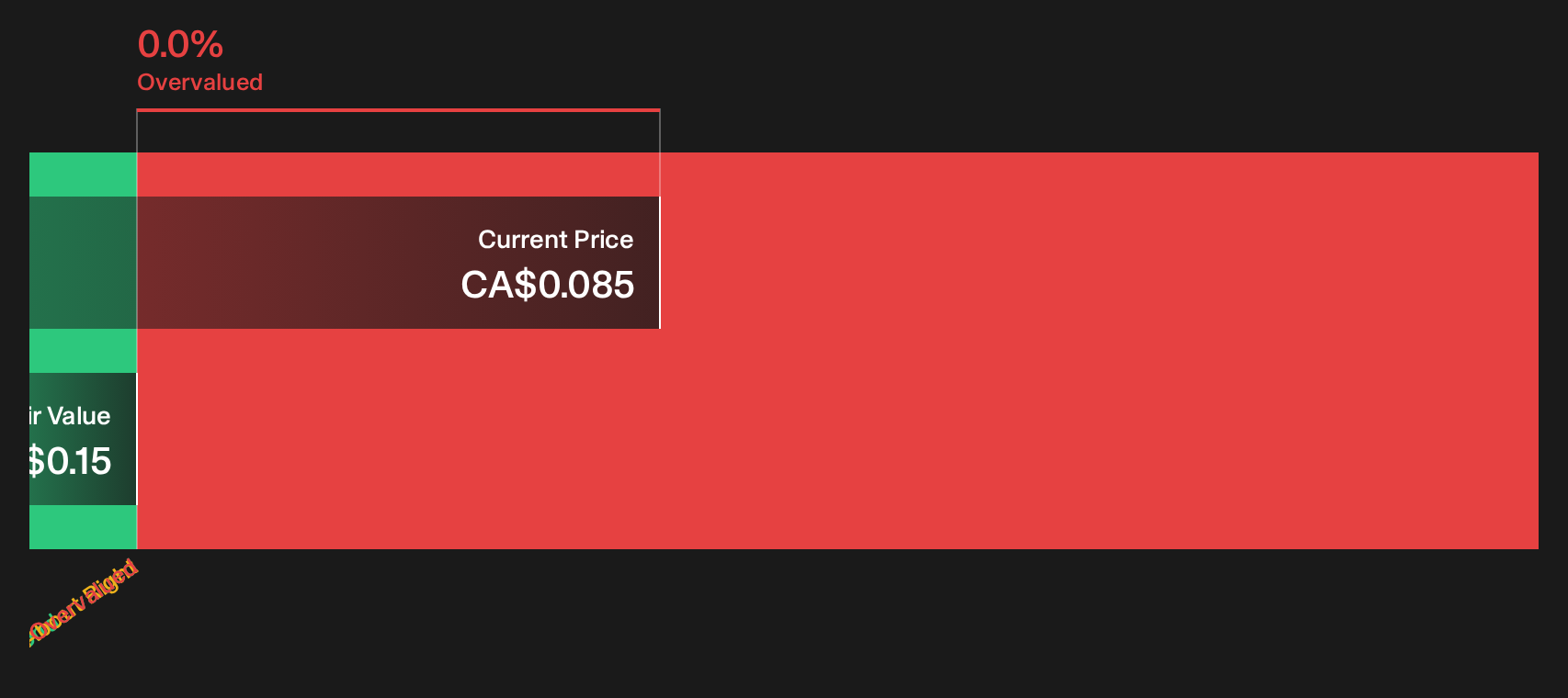 GCA.X Discounted Cash Flow as at Oct 2026