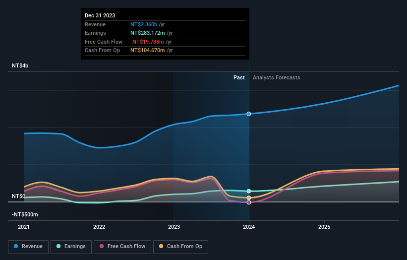 earnings-and-revenue-growth