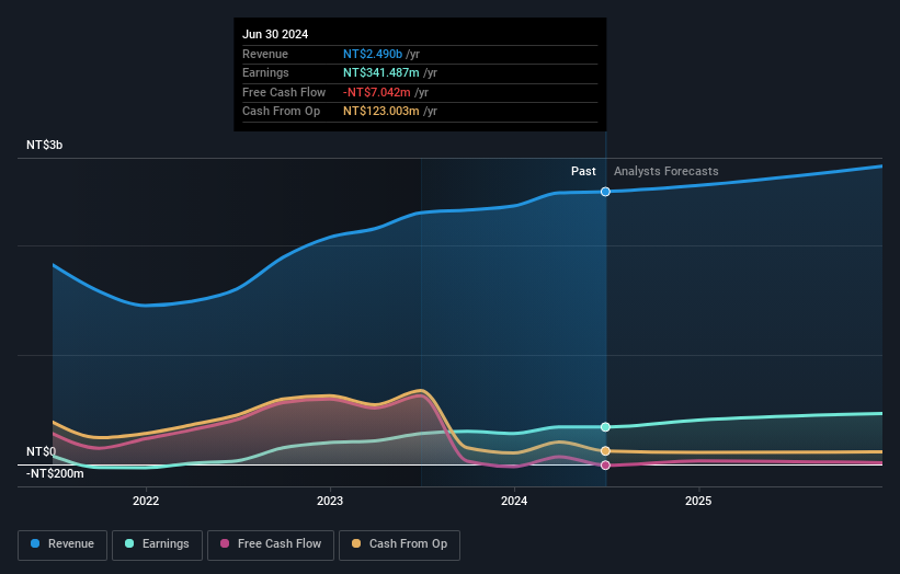 earnings-and-revenue-growth