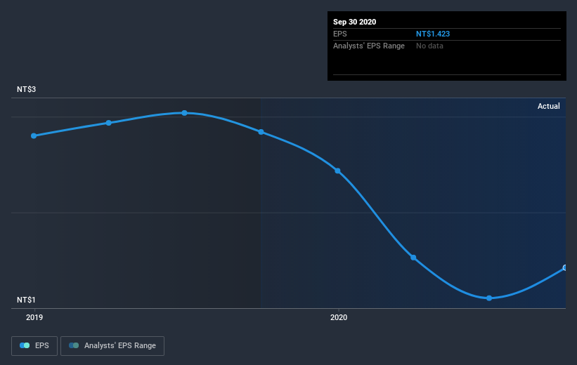 earnings-per-share-growth