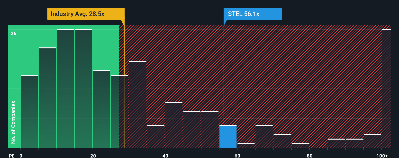 pe-multiple-vs-industry