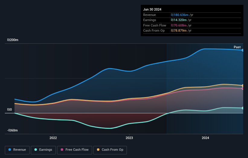 earnings-and-revenue-growth