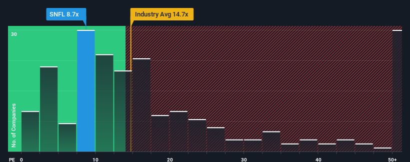 pe-multiple-vs-industry