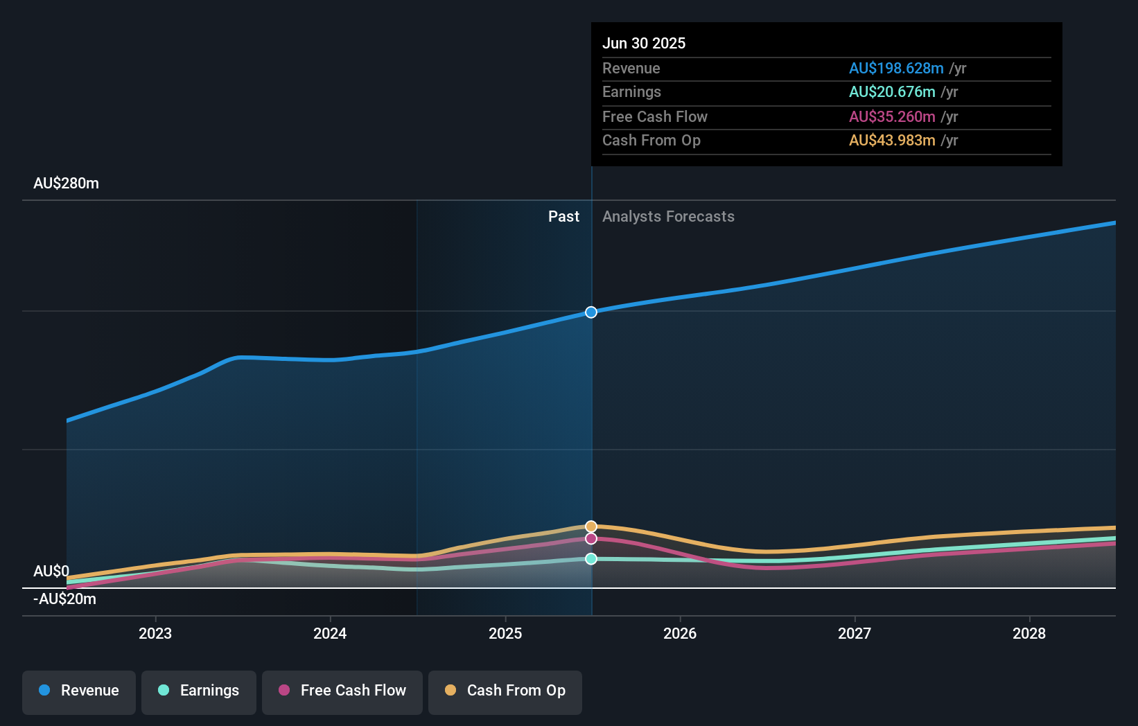 earnings-and-revenue-growth