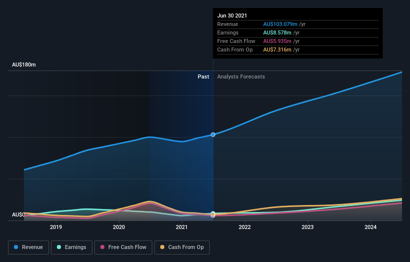 earnings-and-revenue-growth