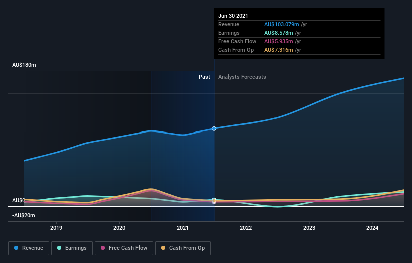 earnings-and-revenue-growth