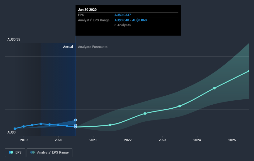 earnings-per-share-growth