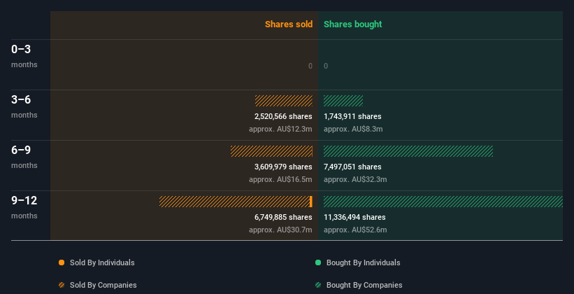 insider-trading-volume