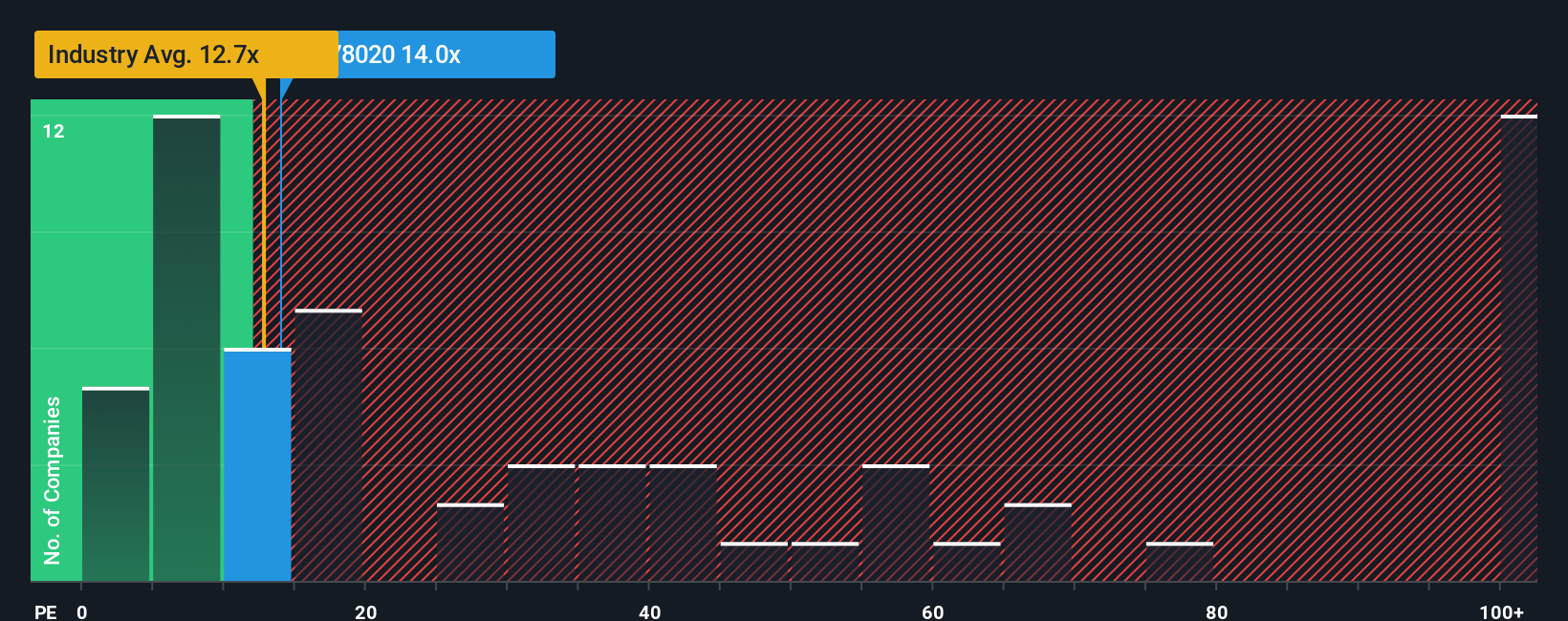 pe-multiple-vs-industry