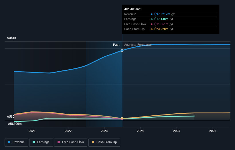 earnings-and-revenue-growth