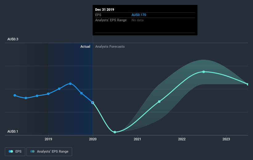 earnings-per-share-growth