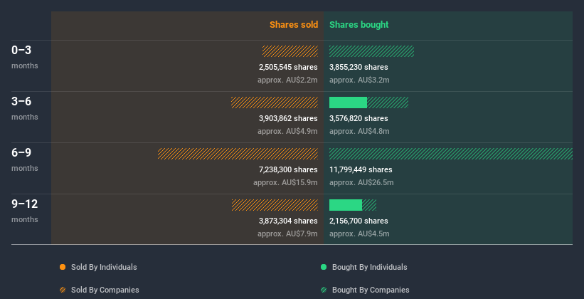 insider-trading-volume