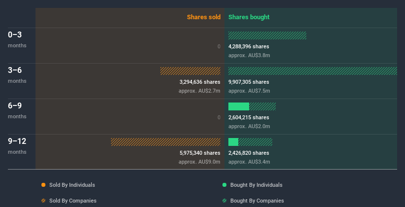 insider-trading-volume