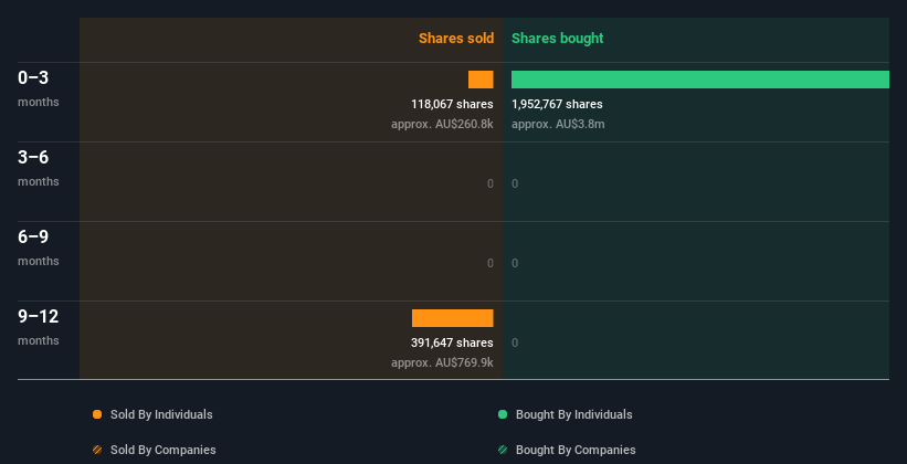 insider-trading-volume