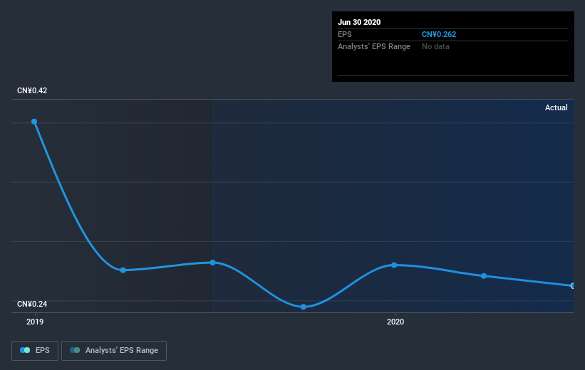 earnings-per-share-growth