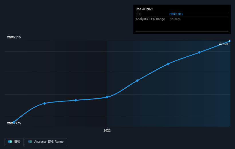 earnings-per-share-growth