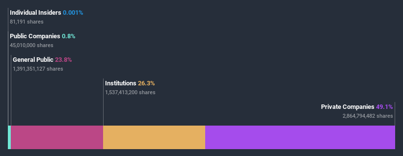 ownership-breakdown