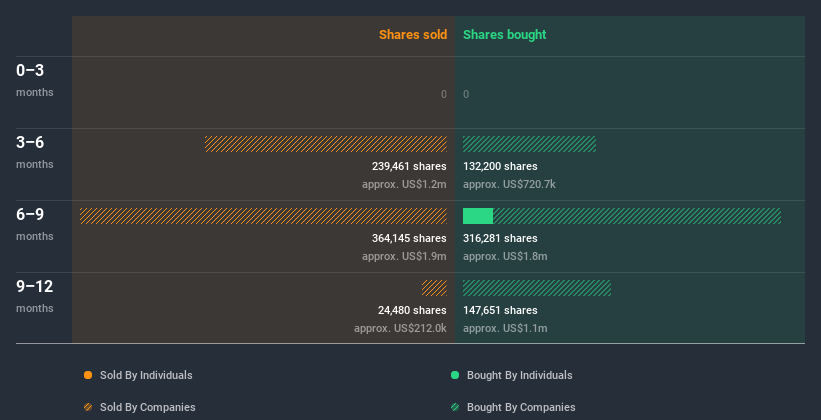 insider-trading-volume