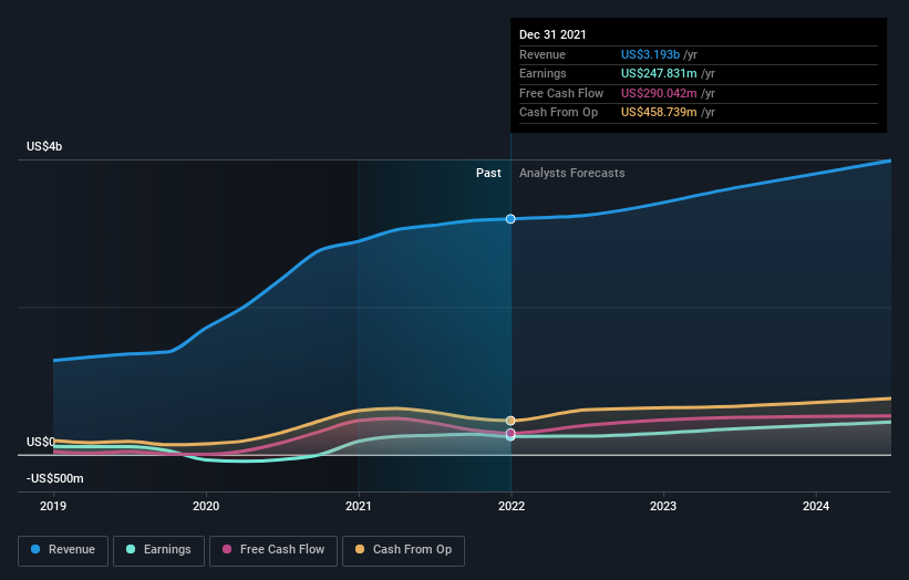 earnings-and-revenue-growth