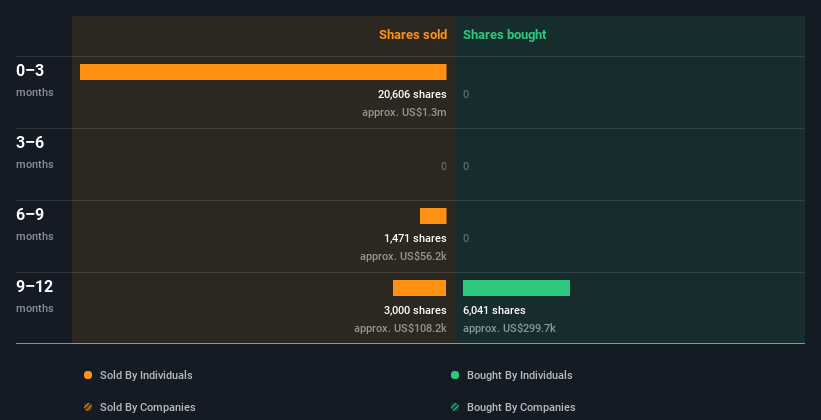 insider-trading-volume