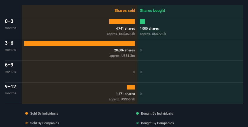 insider-trading-volume