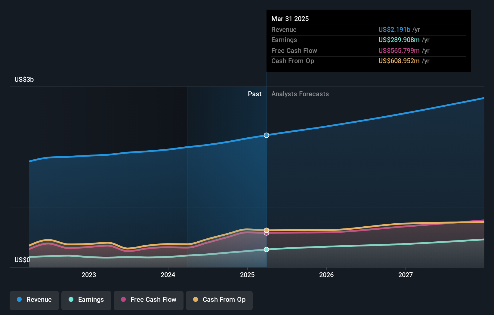 earnings-and-revenue-growth