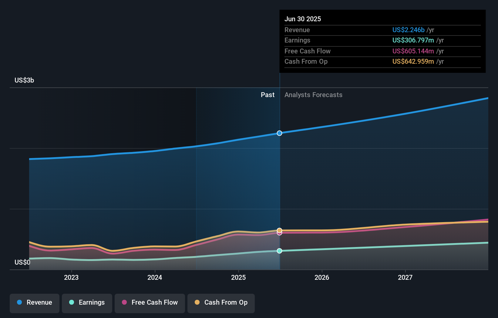 earnings-and-revenue-growth