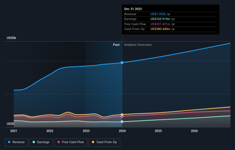 earnings-and-revenue-growth