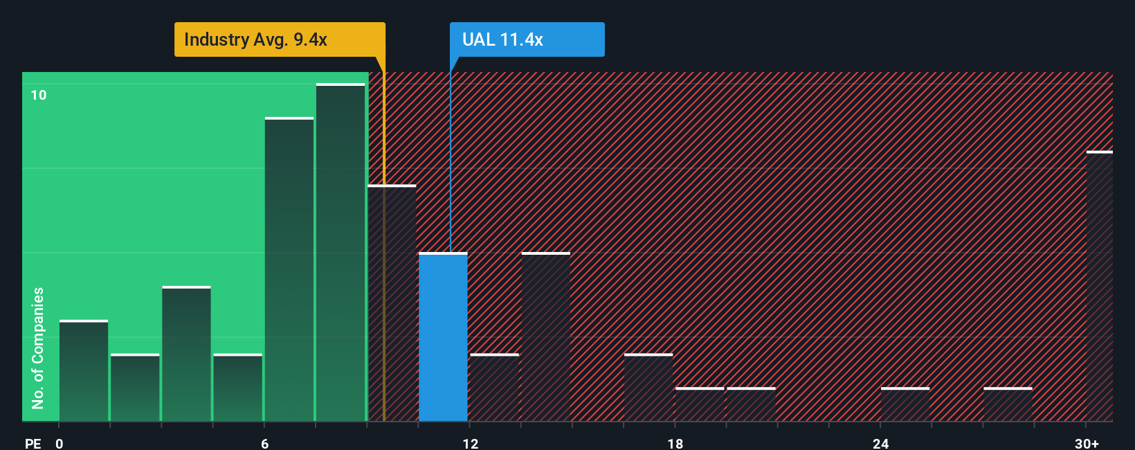 pe-multiple-vs-industry