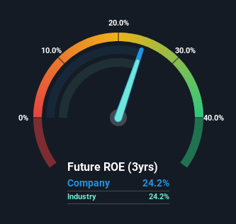 roe