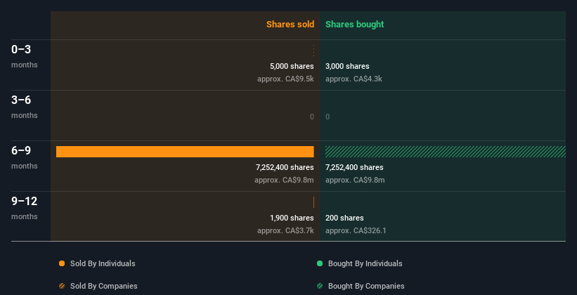 insider-trading-volume