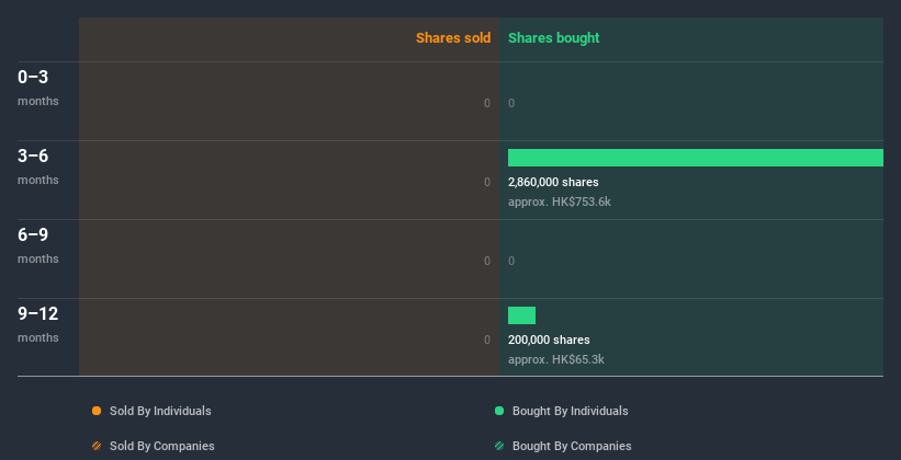 insider-trading-volume